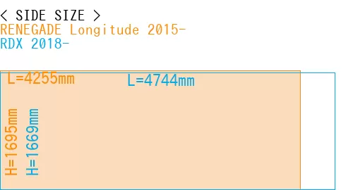 #RENEGADE Longitude 2015- + RDX 2018-